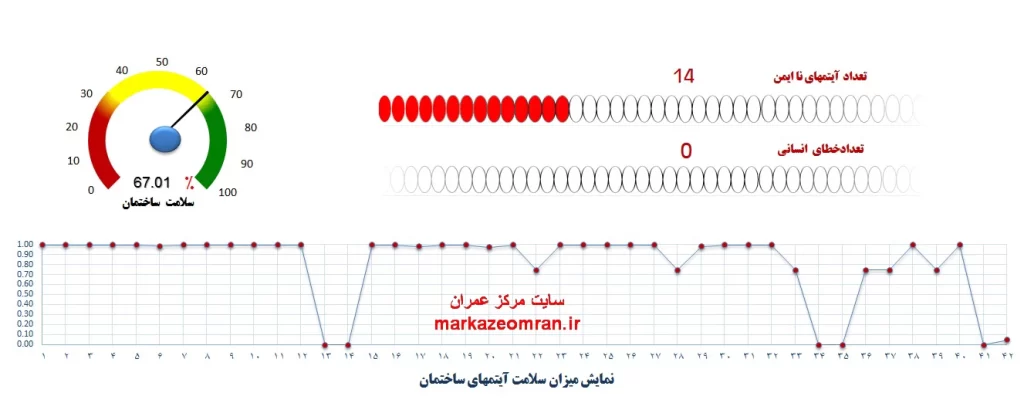 نگهداشت و نگهداری ساختمان نگهداشت ساختمان
