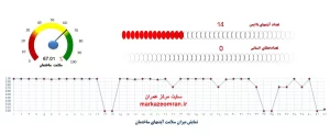نگهداشت و نگهداری ساختمان نگهداشت ساختمان