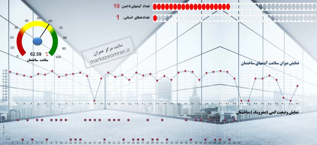 نگهداشت ساختمان چیست نگهداشت ساختمان